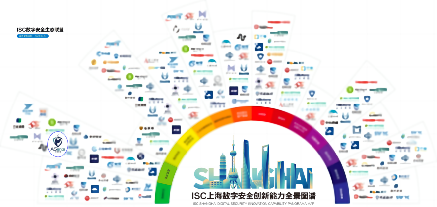 【喜报】矢安科技上榜《ISC上海数字安全创新能力全景图谱》